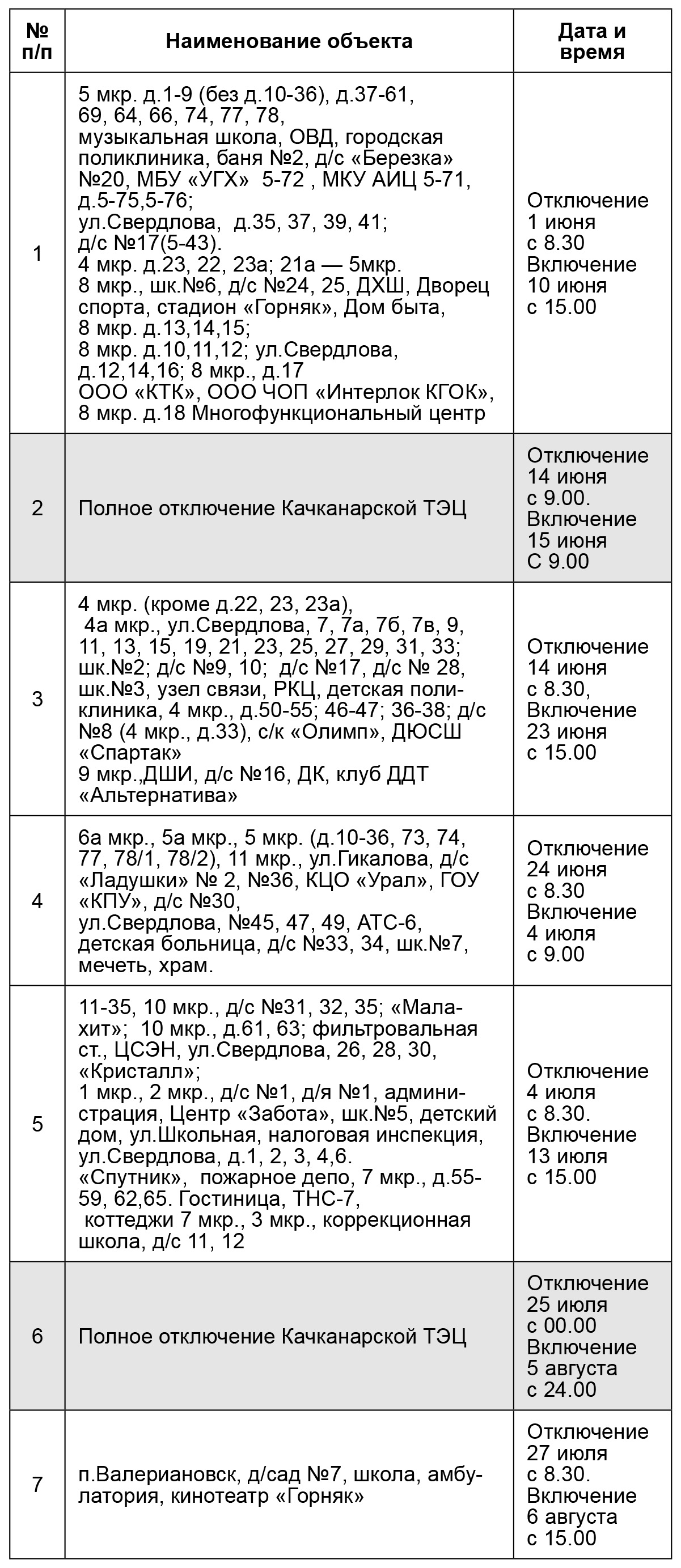 Новый Качканар График отключения горячей воды в Качканаре и п.Валериановске